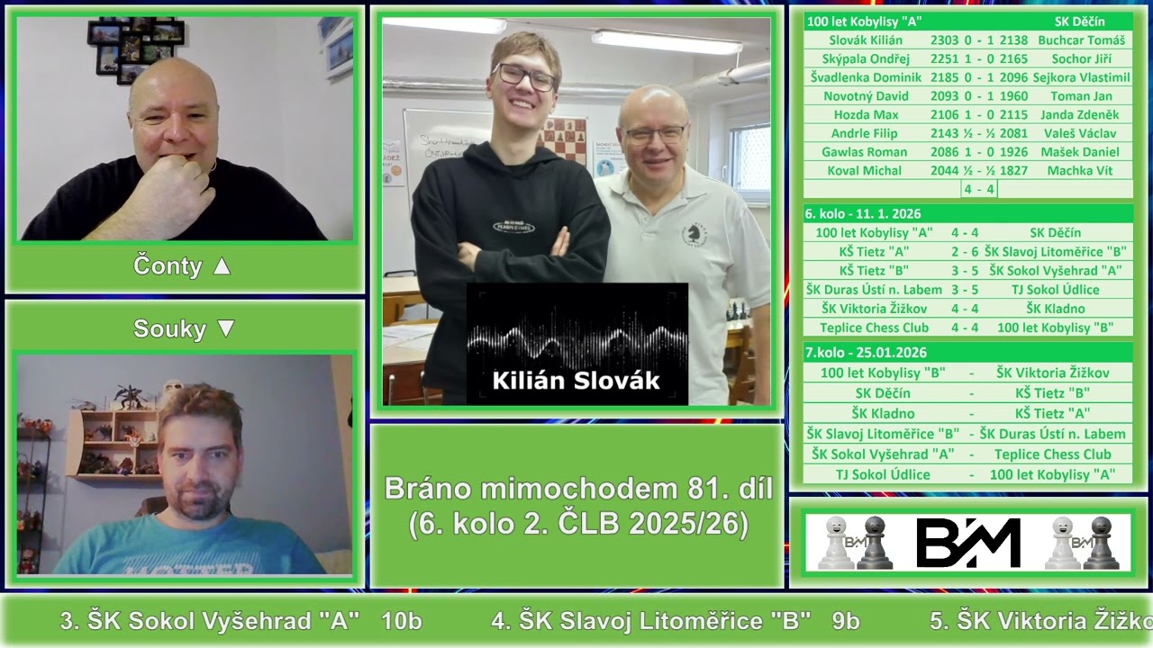 Bráno mimochodem 81. díl, 6. kolo 2. ligy B 2025/26