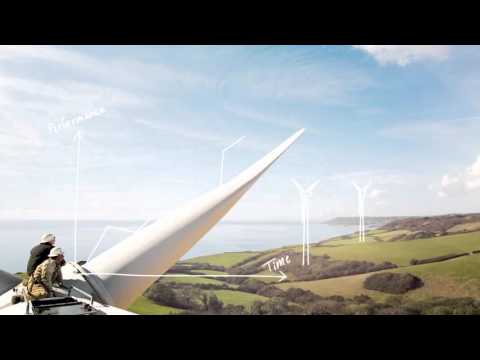 Knowing wind & how to plan for performance