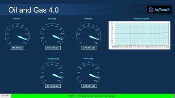 Oil and Gas 4.0 with influxDB and HINET Live Panel