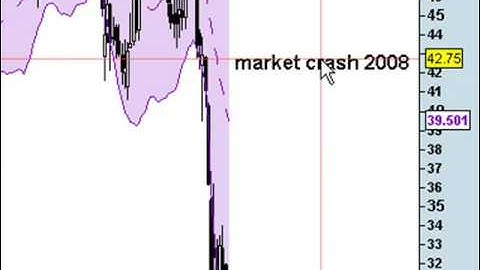 169. Adding Text, Emailing, and Printing Prorealtime Charts
