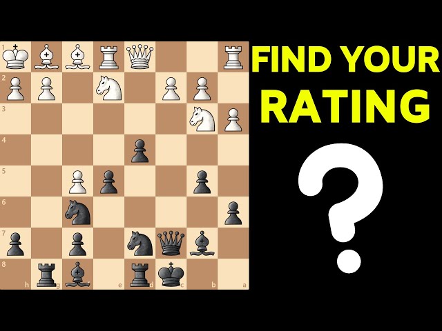 Ratings of chess players  Chess ratings, How to play chess, Chess