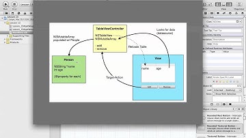 Cocoa Programming L13 - NSTableView Intro