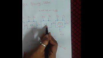 4 bit binary adder circuit || Computer Organization & Architecture (GTU)