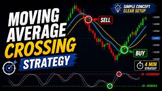 4 Minute Moving Average Strategy | Educational Chart Analysis