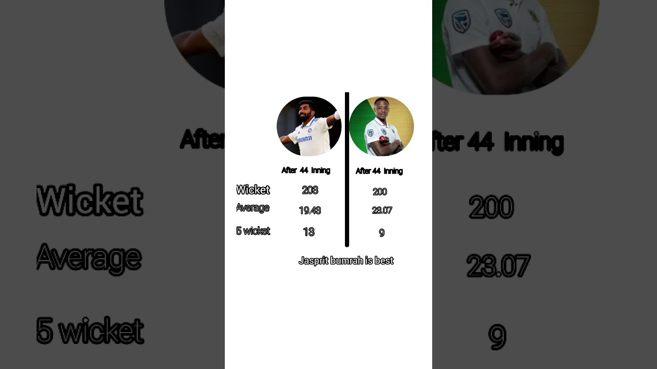 Bumrah vs rabada comparison # bumrah injury