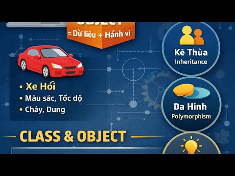 Java bài 15 | OOP trong Java - YouTube