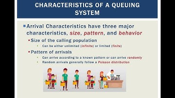 Waiting Lines and Queuing Theory Models