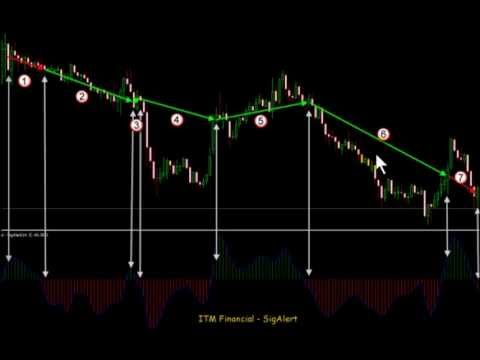 Itm financial binary options review