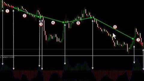 Trading with the ITM Financial SigAlert Indicator Review - Tutorial 2