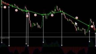 Trading with the ITM Financial SigAlert Indicator Review - Tutorial 2