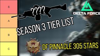 Delta Force Operations Gun Tier List – Best & Worst Weapons!