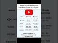 YouTube earning video
