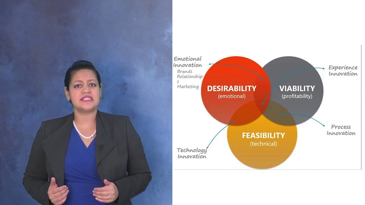 design thinking Guide for Successful Professionals-Udemy - YouTube