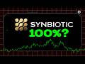 Synbiotic Akie - Verdopplung oder neue Tiefs? - Elliott Wellen Analyse