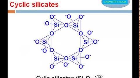 TYPES OF SILICATES