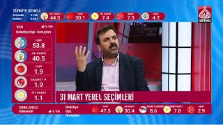 31 Mart Yerel Seçimleri Pergel
