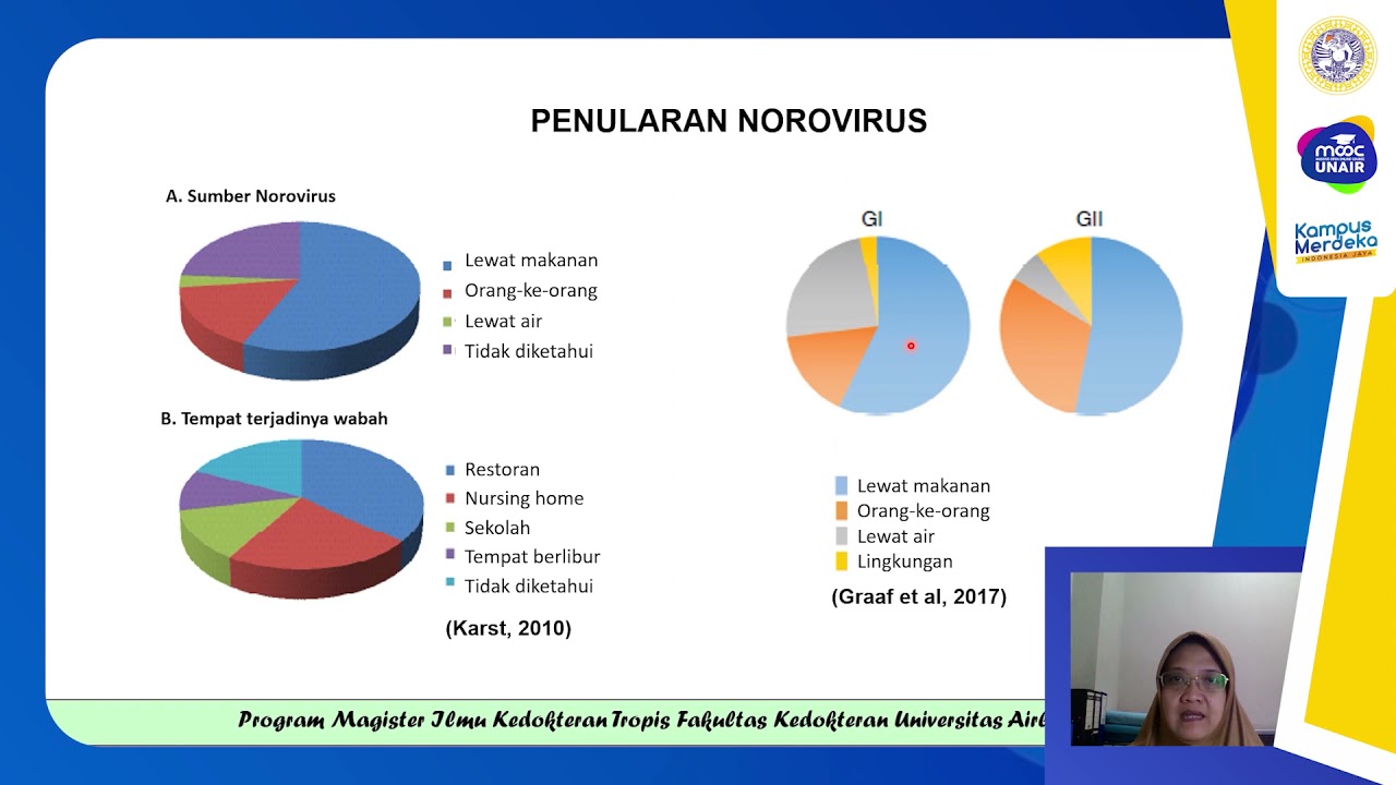 Diare Karena Virus pada Anak 