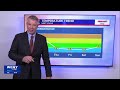 11.25.25 Joe Veres' Evening Forecast