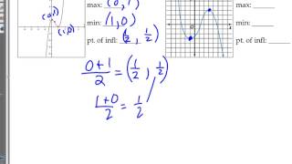 Video 3 6 Critical Points Notes