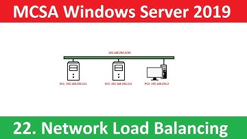 Triển khai network load balancing Windows Server 2019 | Network load balancing cluster