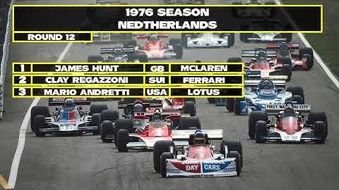 What if the 1976 F1 Season Was On The Current Points System?