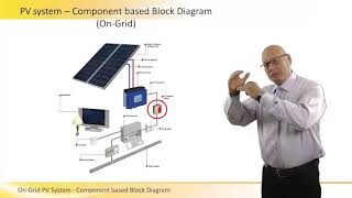 Describing an on grid pv system component based block diagram and the
function of each including: solar panel, array, inverter, power con...