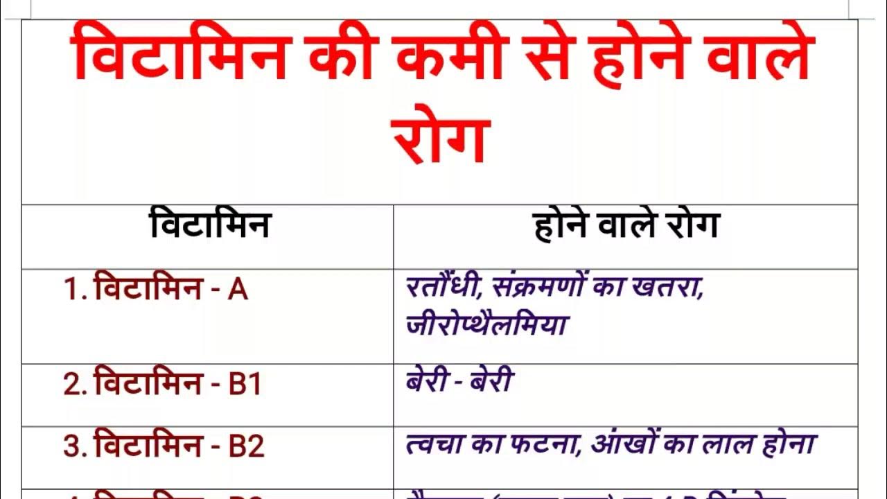 Vitamin Ki Kami Se Hone Wale Rog, Vitamins and Their Deficiency