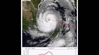 Hurricane Gilbert (1988) Second most intense Atlantic hurricane on record
