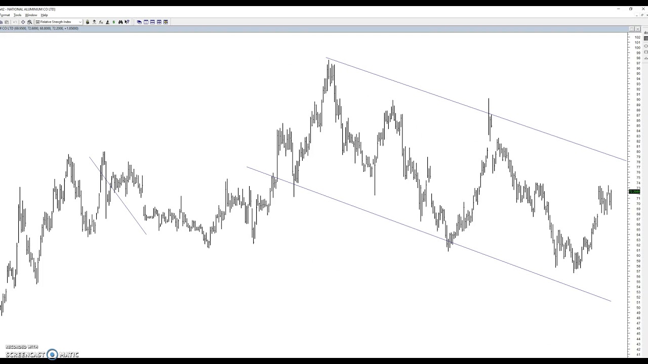 NALCO and LT poised to breakout!