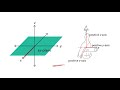 MCV4U/Grade 12 Calculus & Vectors - 6.5 Vectors in R2 and R3