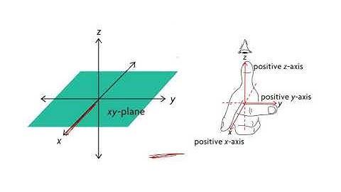 MCV4U/Grade 12 Calculus & Vectors - 6.5 Vectors in R2 and R3