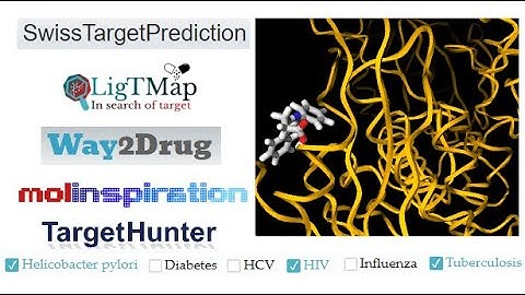 Ligand-based drug targets & activity prediction tools/online servers@MajidAli2020