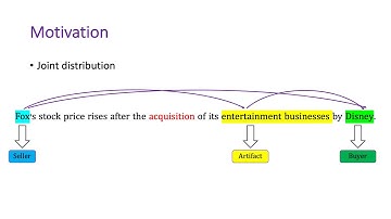 Neural Gibbs Sampling for Joint Event Argument Extraction