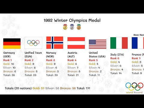 1992 Winter Olympics Medal