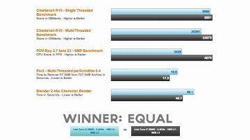 Intel i5 2500k vs i7 2600k Benchmarks