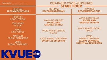 Austin to continue Stage 4 guidelines, leaders say | KVUE
