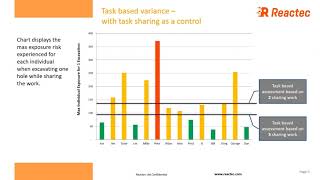 How to use the Key Analytics Reports for Best Practice HAV & Social Distancing Management - Reactec