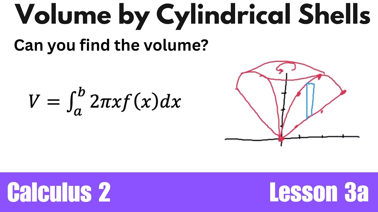 Find Volume using Method of Cylindrical Shells (y-axis rotation) - YouTube