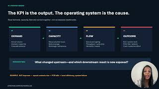 Manager Foundations Day 4 | Operations Command Masterclass | The Workplace Capability Studio