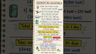 Electricity Bill Calculation सोप्या पद्धतीने करा!#electrical#shorts#ytshorts#wiringworld#electricity