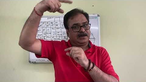 Astro U P Mishra -Sarvato Bhadra Chakra Part 2