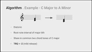AI Music Creativity 2020 Paper: TRoco: A generative algorithm using jazz music theory