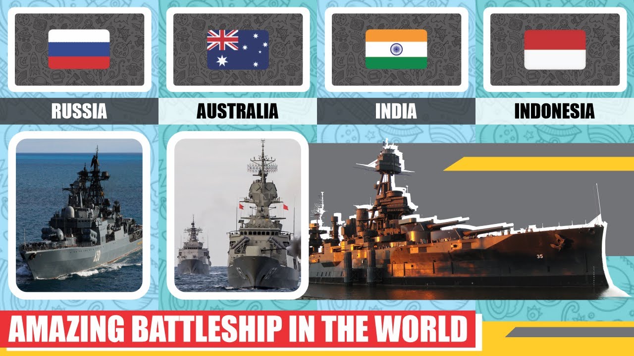 Battleship From Different Countries | World Big Data