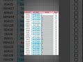How to Create a Deadline Tracker in Excel to Manage Projects? | Excel Bhaiya Abhishek