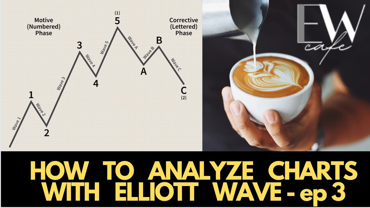 how-to-analyze-a-chart-by-using-elliott-wave-ep-3-youtube