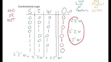 Introduction to Combinational Logic