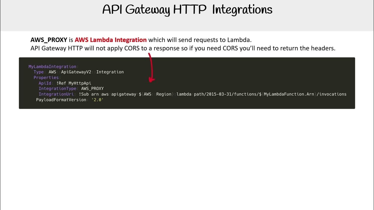 API Gateway HTTP Integrations - AWS - YouTube