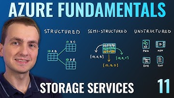AZ-900 Episode 11 | Azure Storage Services | Blob, Queue, Table, Files, Disk and Storage Tiers