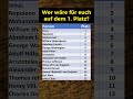 Einflussreichste Personen der Welt!