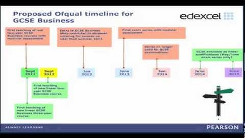 GCSE Reform -- Going Linear: Information on the changes to Business